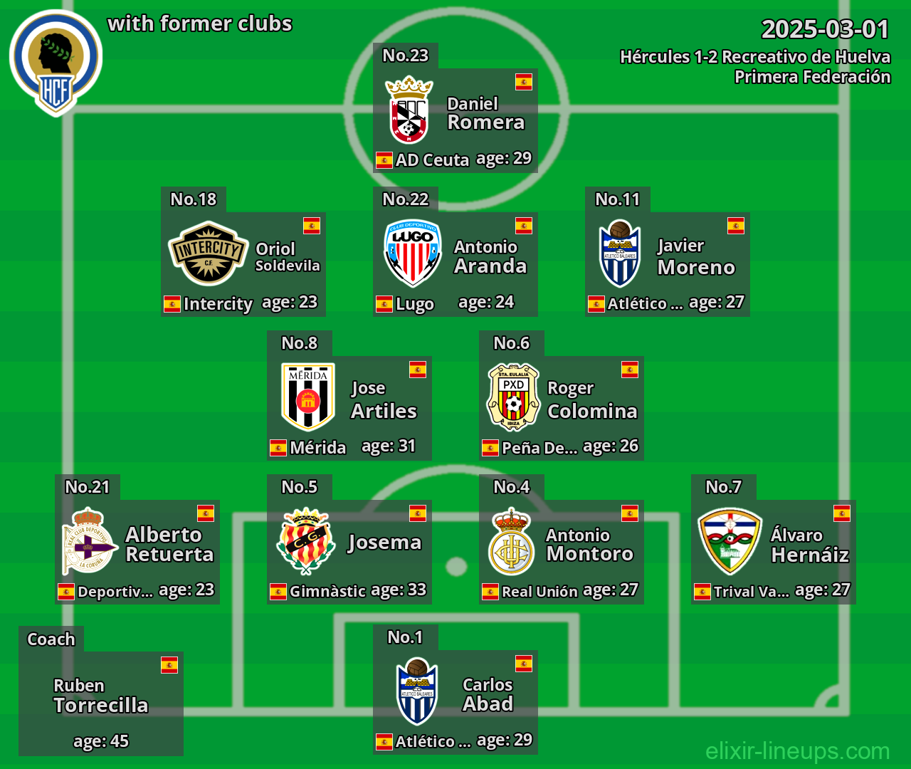 Hércules with former clubs 2025-03-01