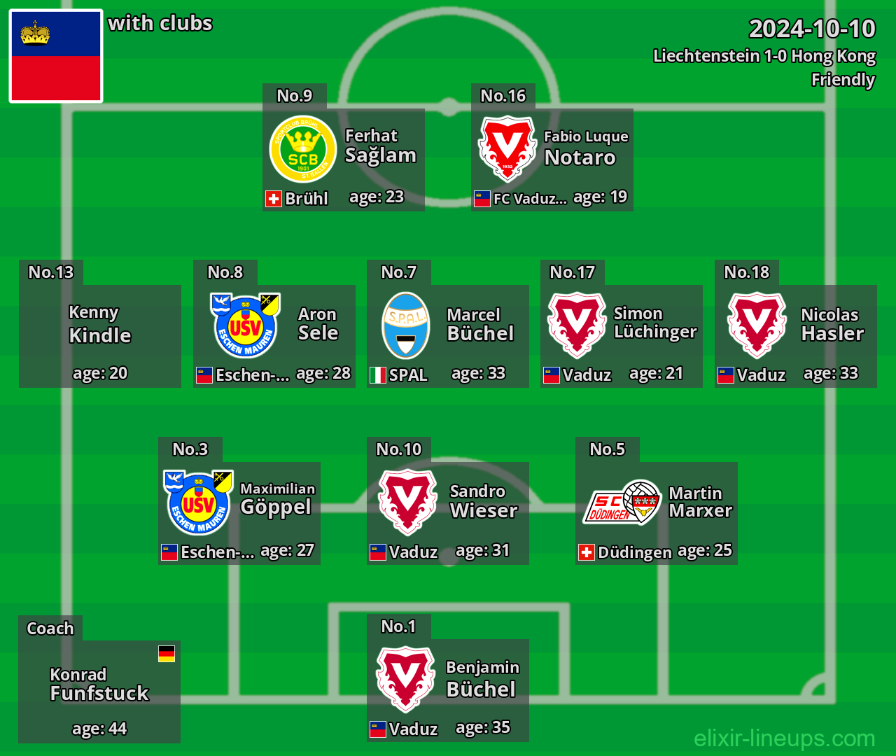 Liechtenstein 2024-10-10