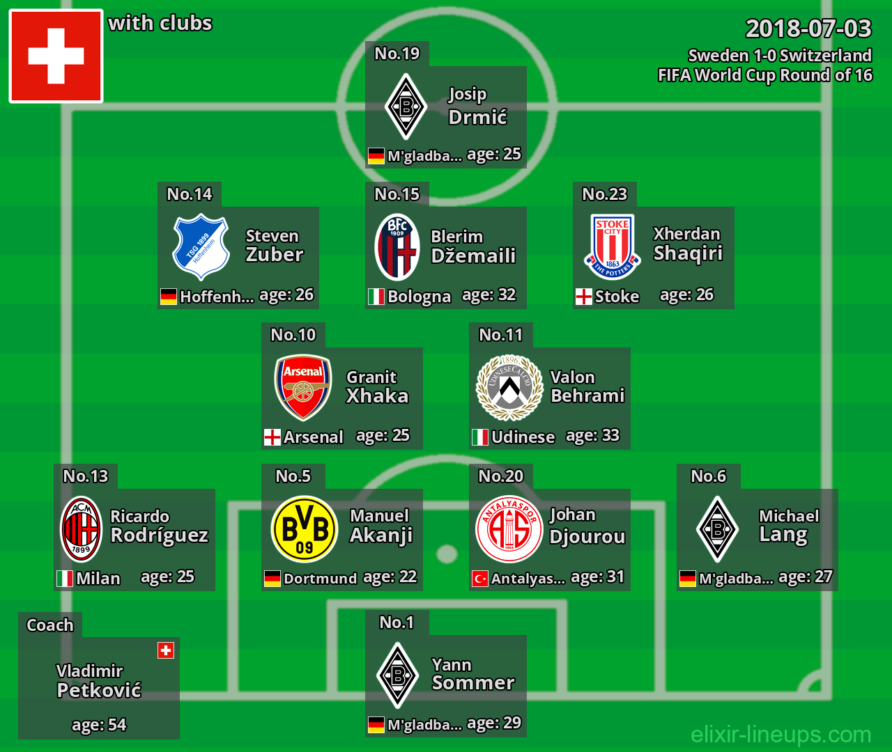Switzerland 2018-07-03