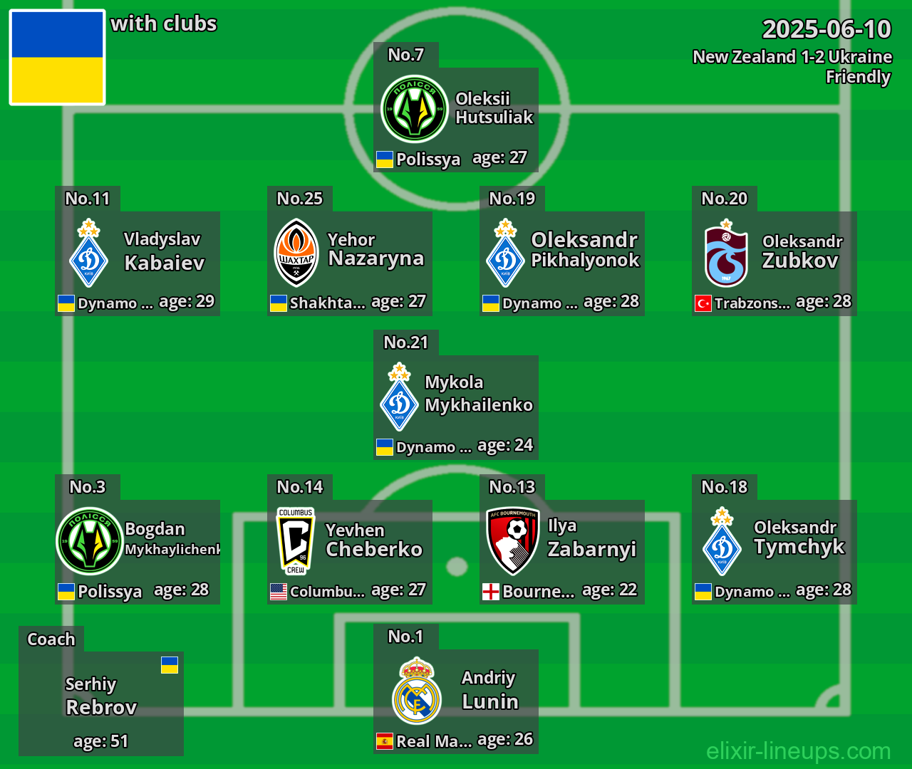 Ukraine 2025-06-10