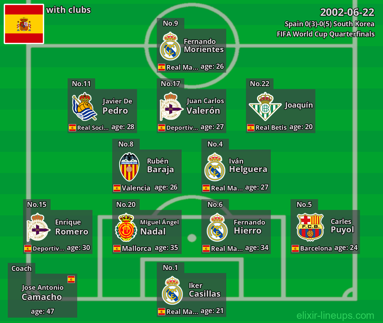 Spain 2002-06-22