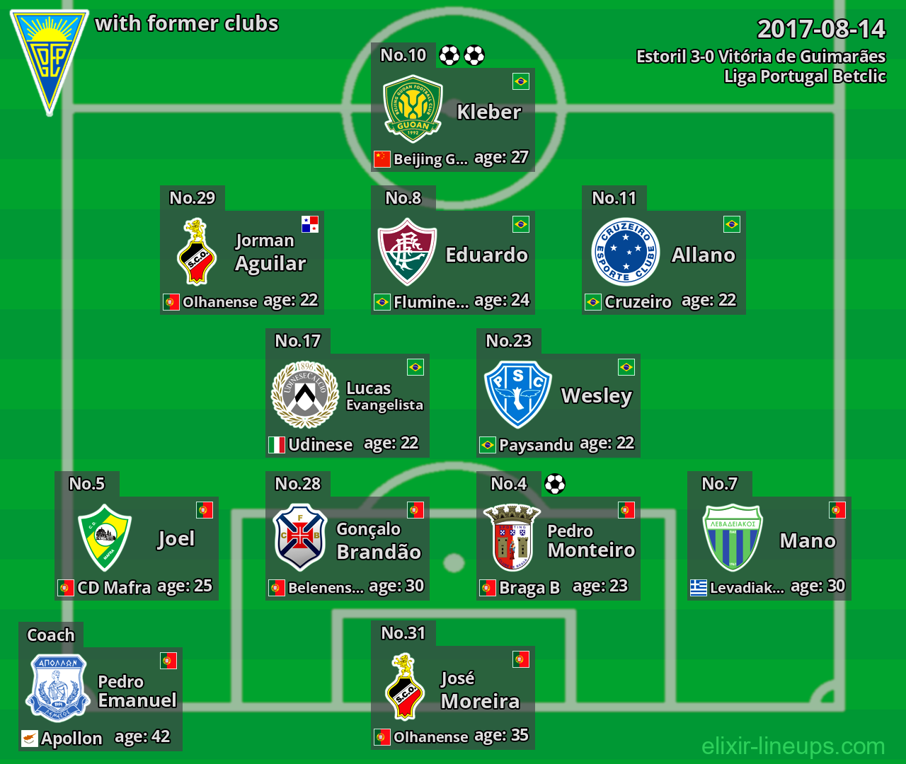 Estoril with former clubs 2017-08-14