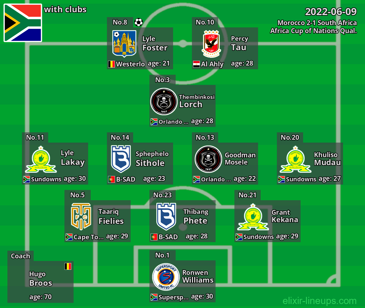 South Africa 2022-06-09