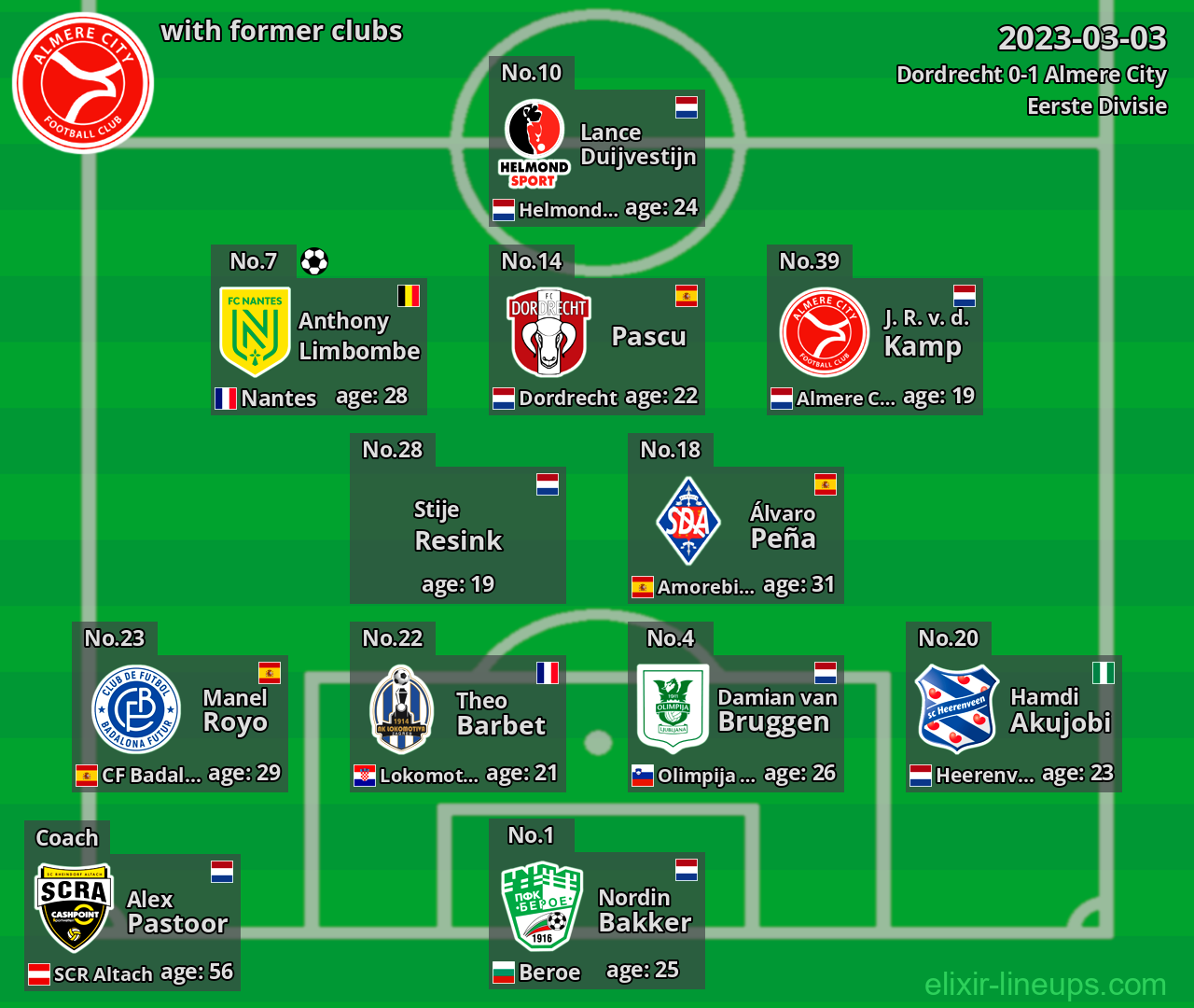 Almere City with latter clubs 2023-03-03