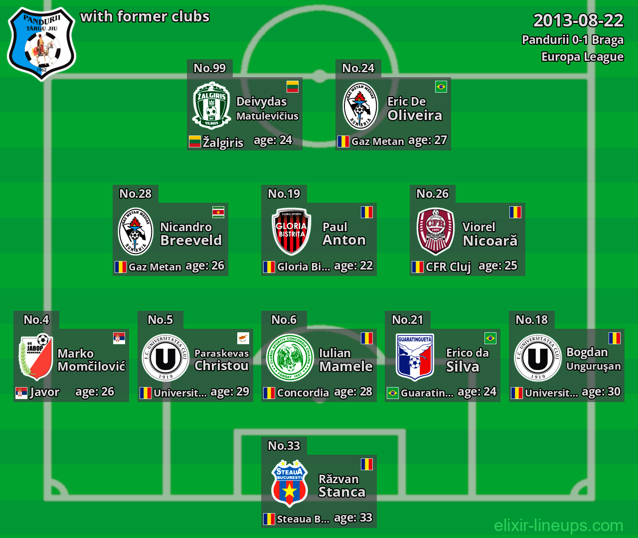 Pandurii with former clubs 2013-08-22