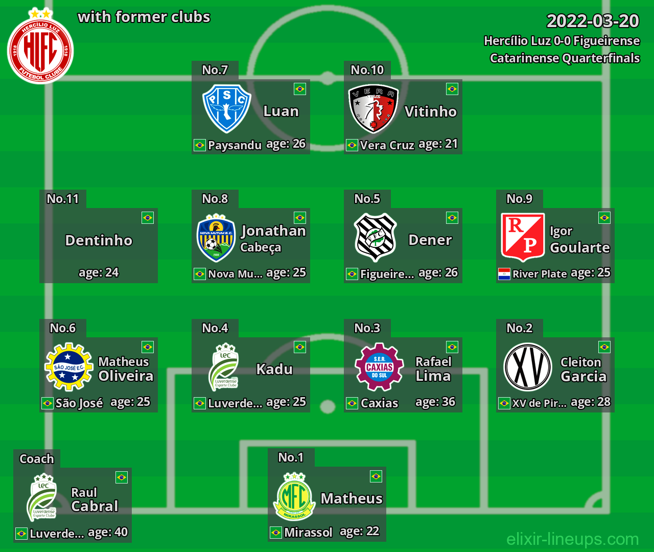 Hercílio Luz with former clubs 2022-03-20