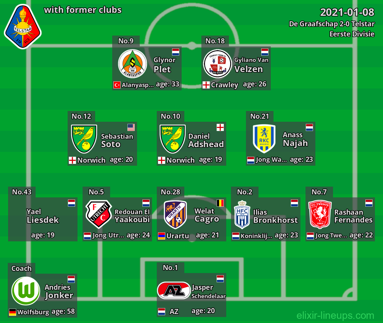 Telstar with latter clubs 2021-01-08