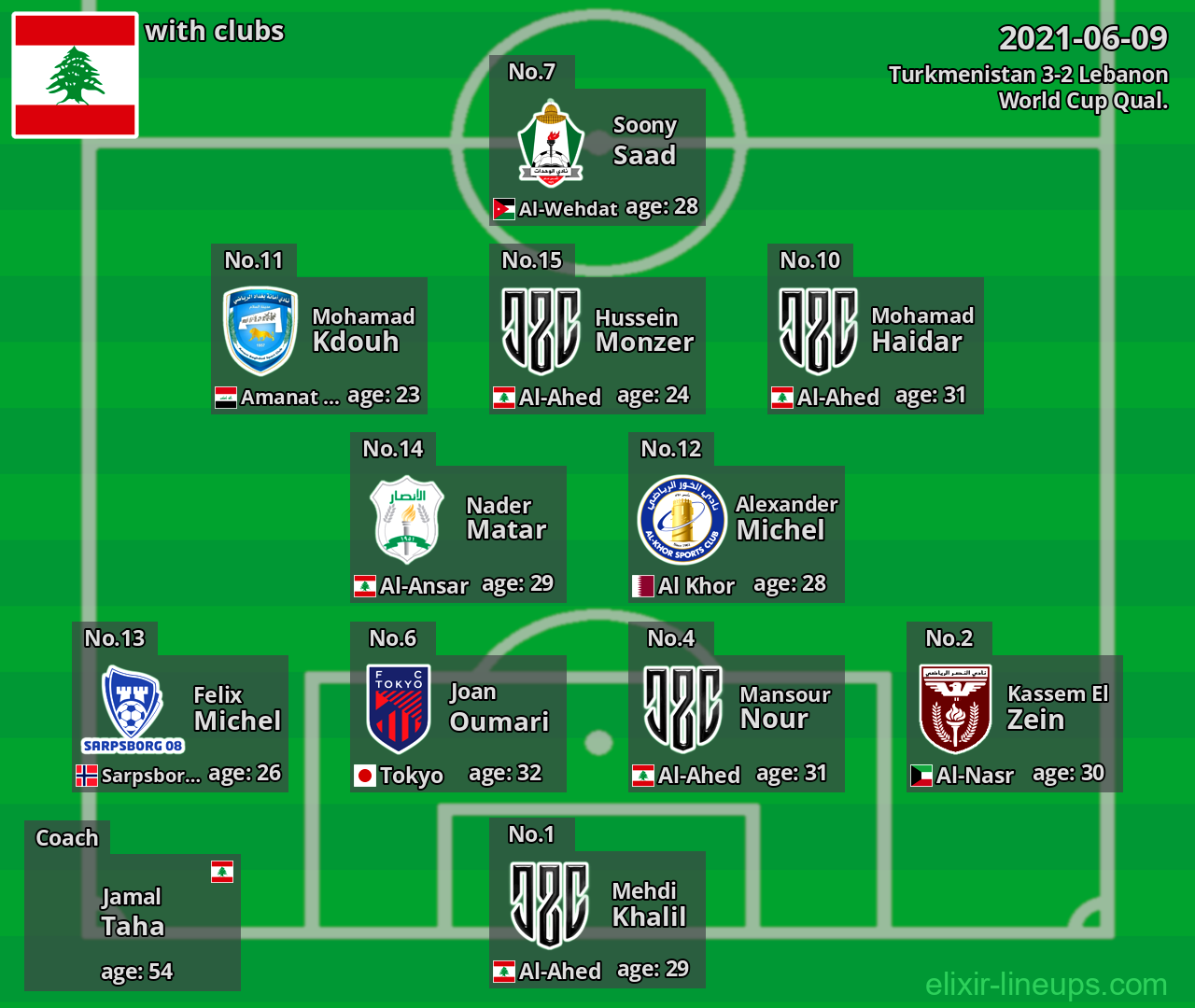 Lebanon 2021-06-09