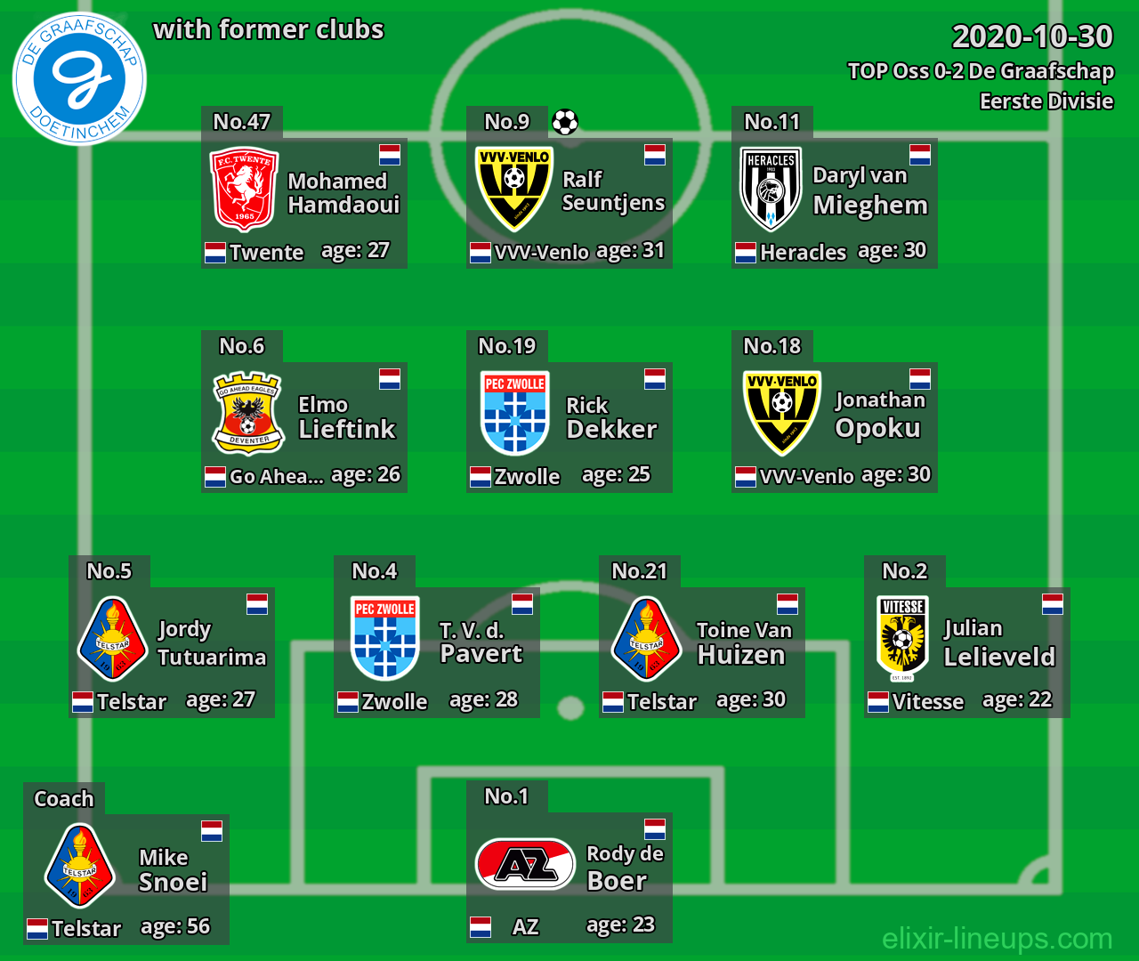 De Graafschap with latter clubs 2020-10-30