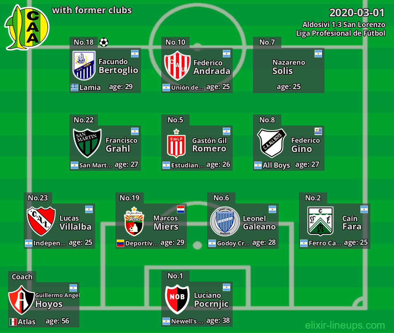 Aldosivi with latter clubs 2020-03-01