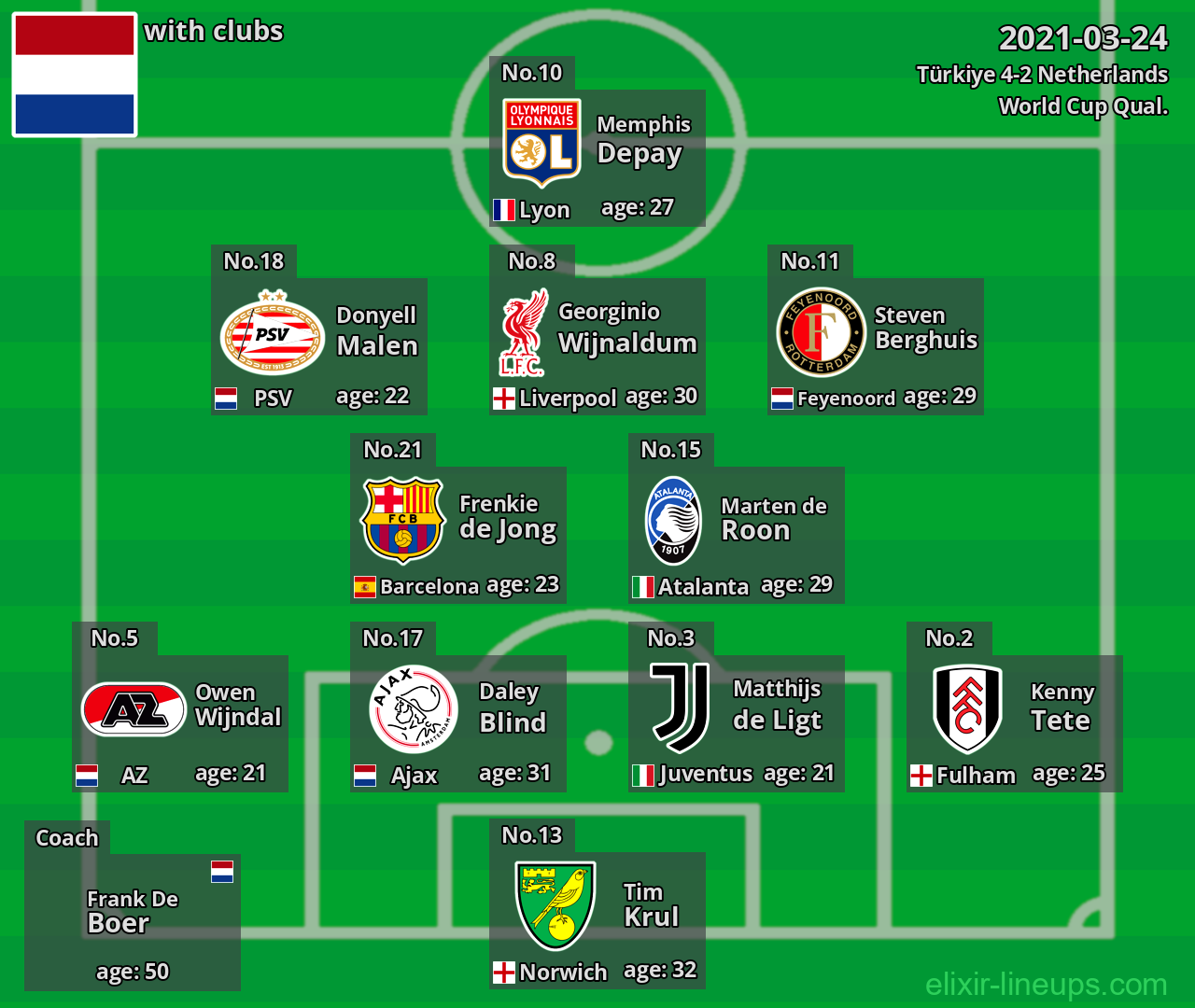 Netherlands 2021-03-24