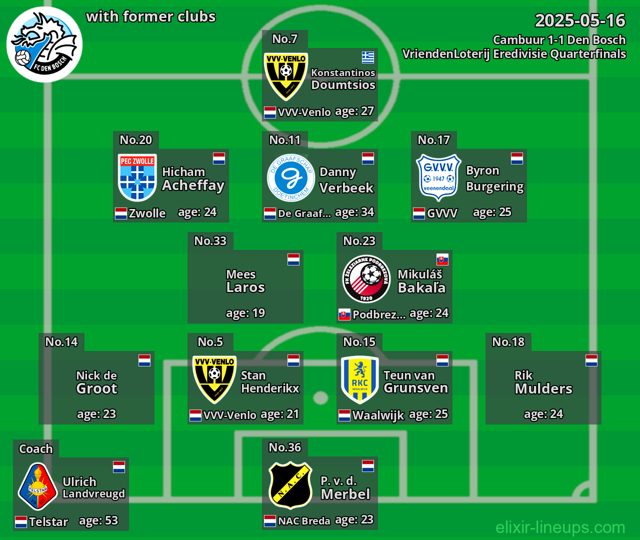 Den Bosch with former clubs 2025-05-16