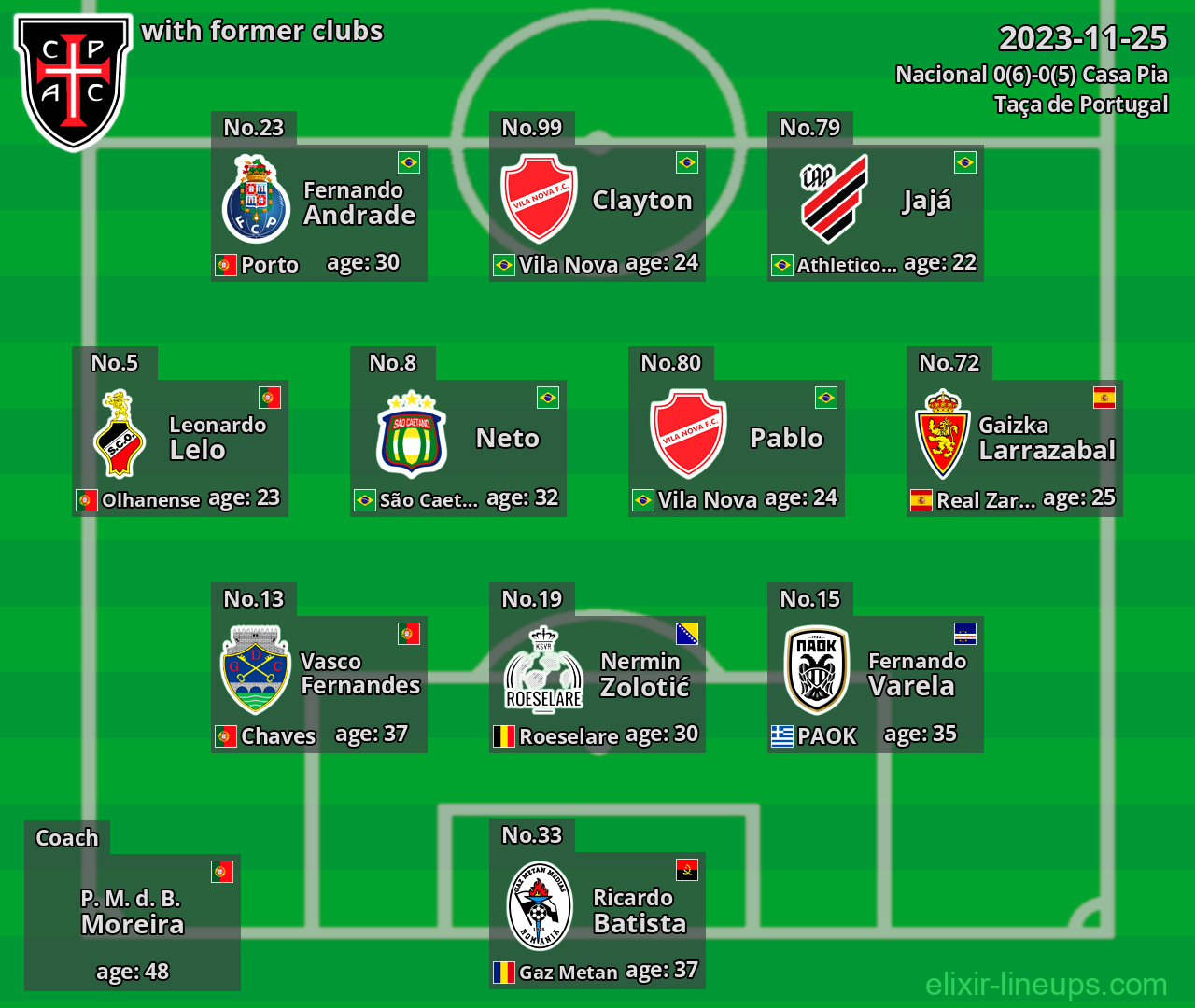 Casa Pia with latter clubs 2023-11-25