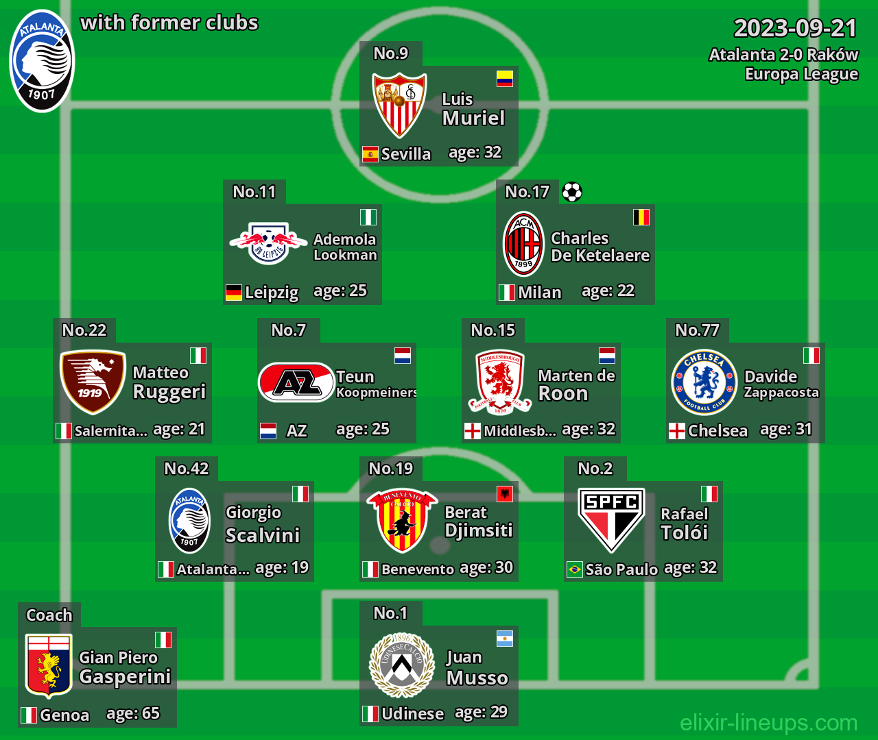 Atalanta with latter clubs 2023-09-21