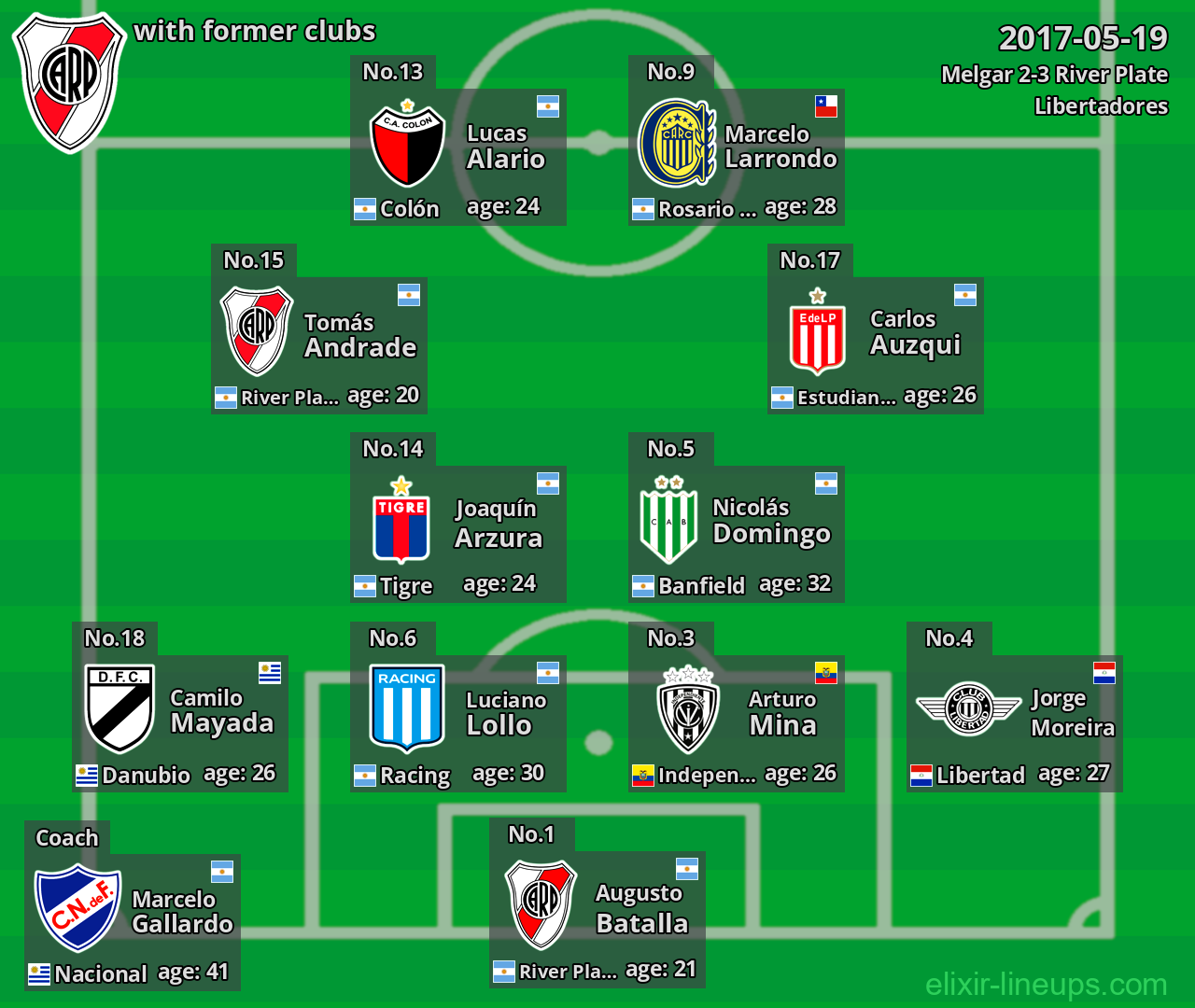 River Plate with former clubs 2017-05-19