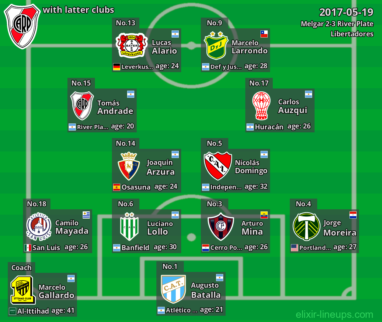 River Plate with latter clubs 2017-05-19