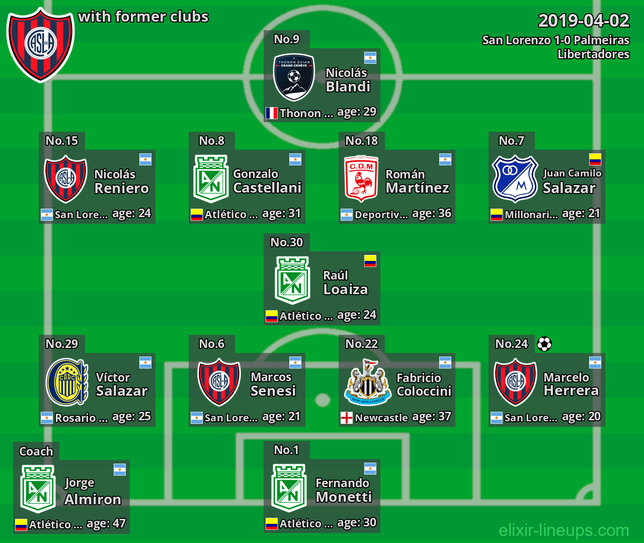 San Lorenzo with former clubs 2019-04-02