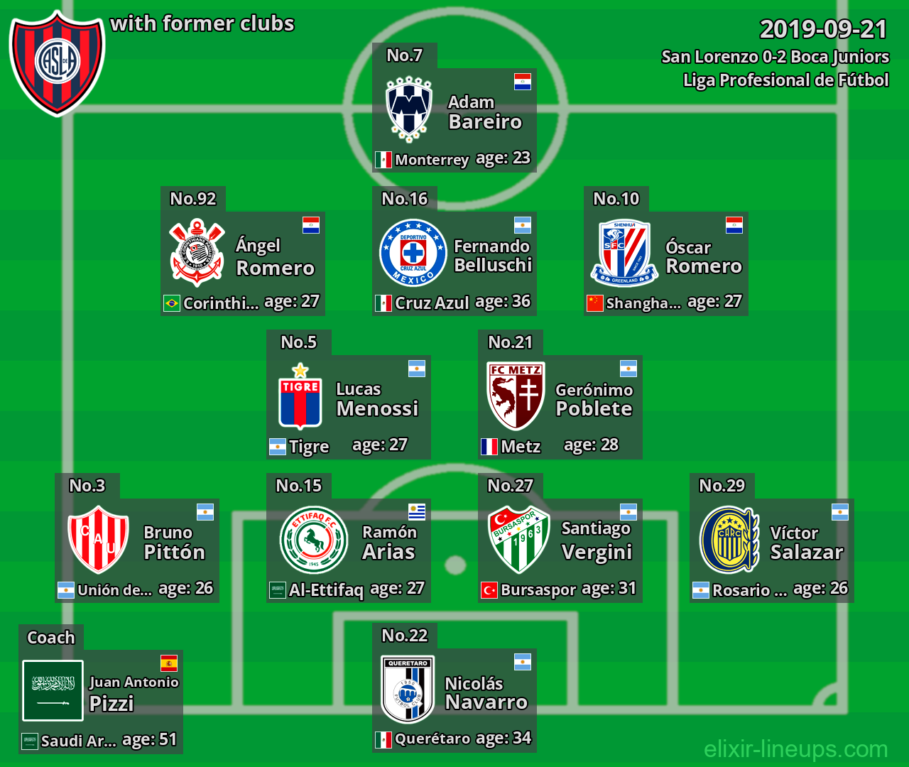 San Lorenzo with former clubs 2019-09-21