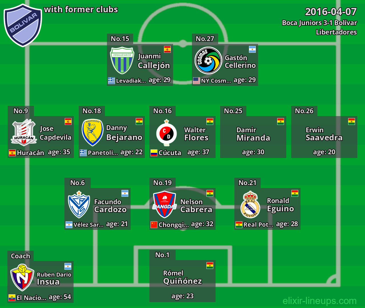 Bolívar with former clubs 2016-04-07