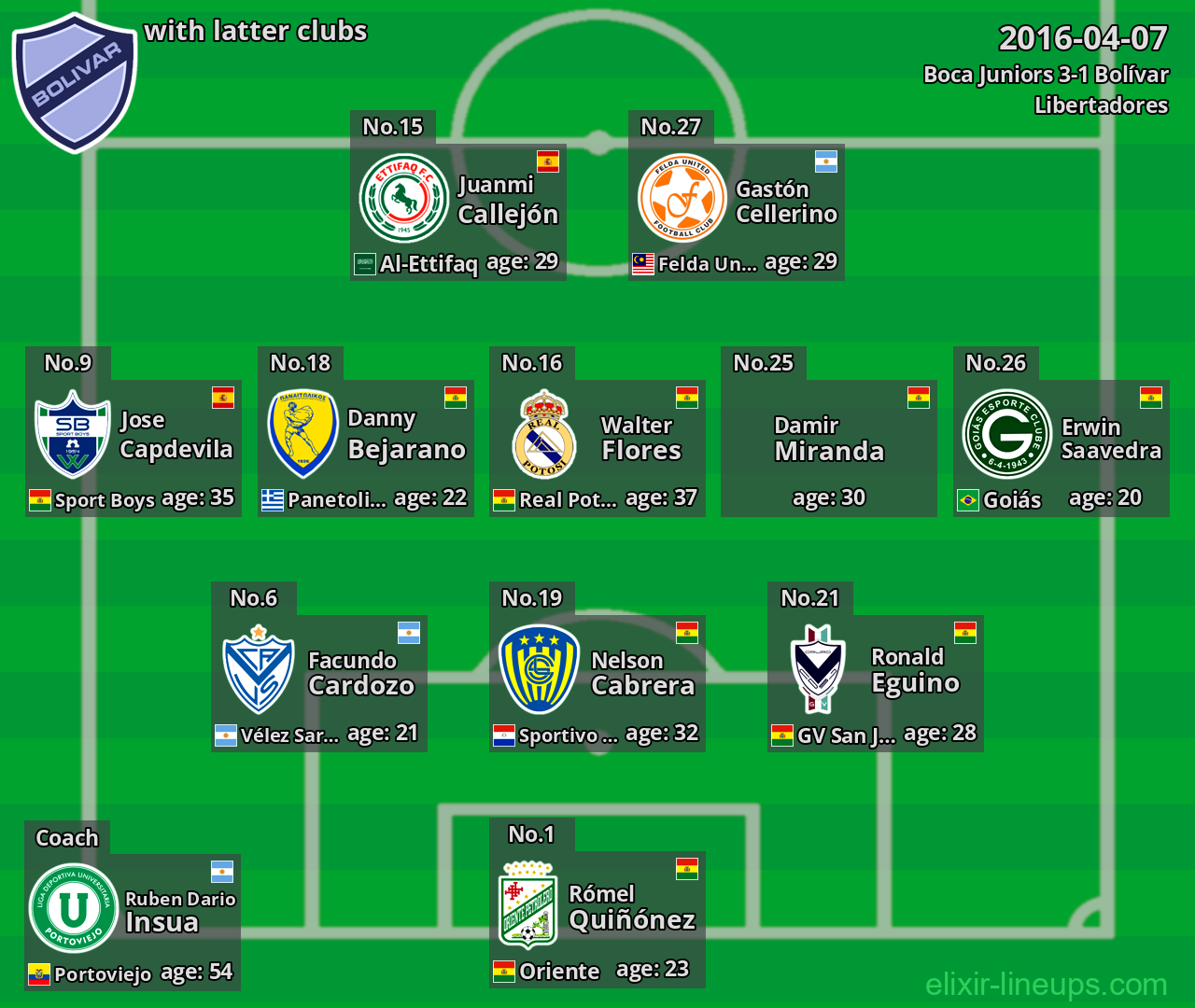 Bolívar with latter clubs 2016-04-07