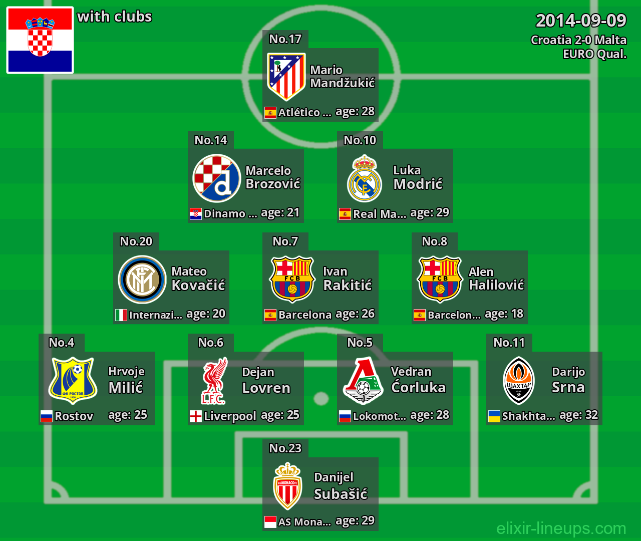 Croatia 2014-09-09
