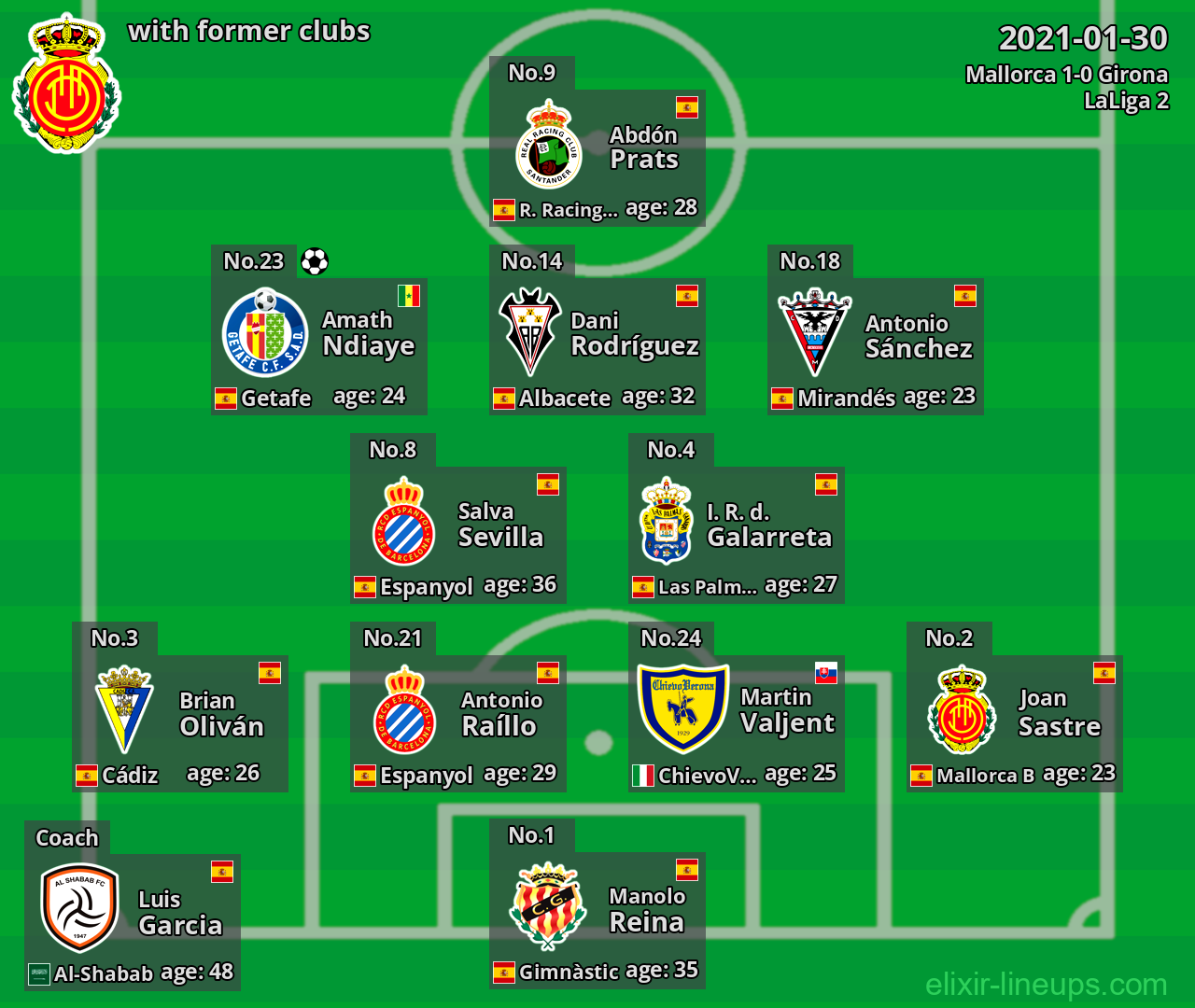 Mallorca with latter clubs 2021-01-30