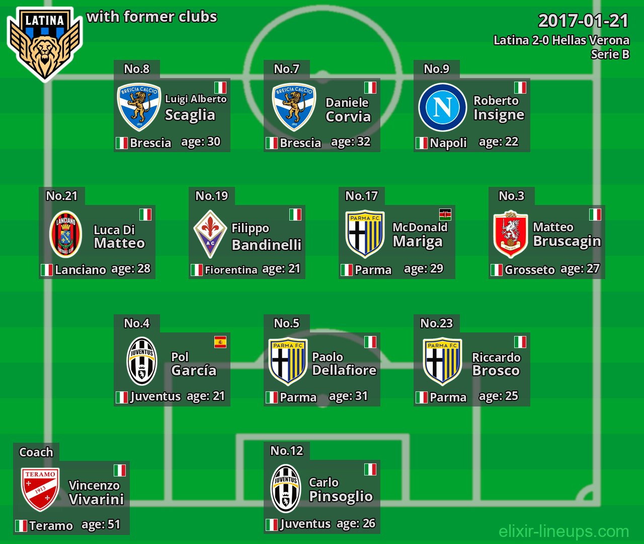 Latina with latter clubs 2017-01-21