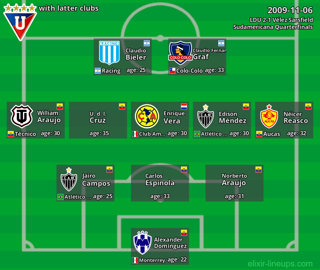 LDU with latter clubs 2009-11-06