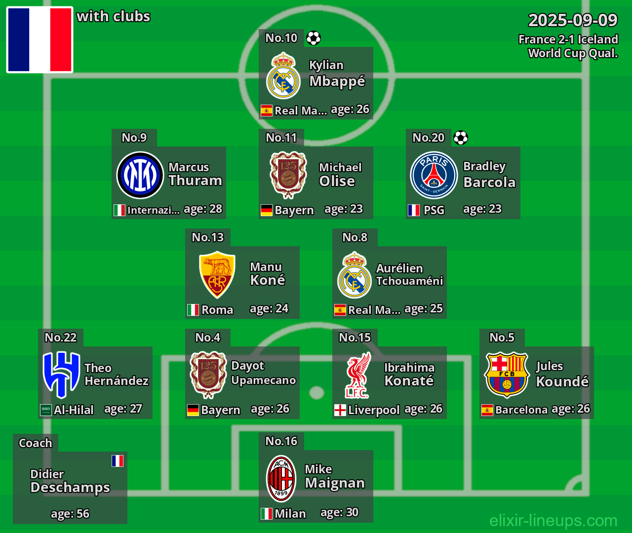 France 2025-09-09