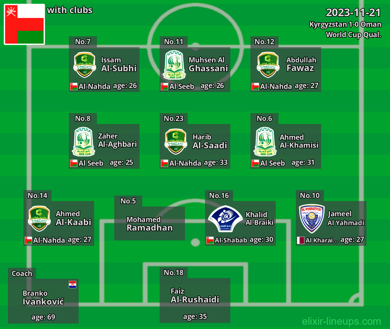 Oman 2023-11-21