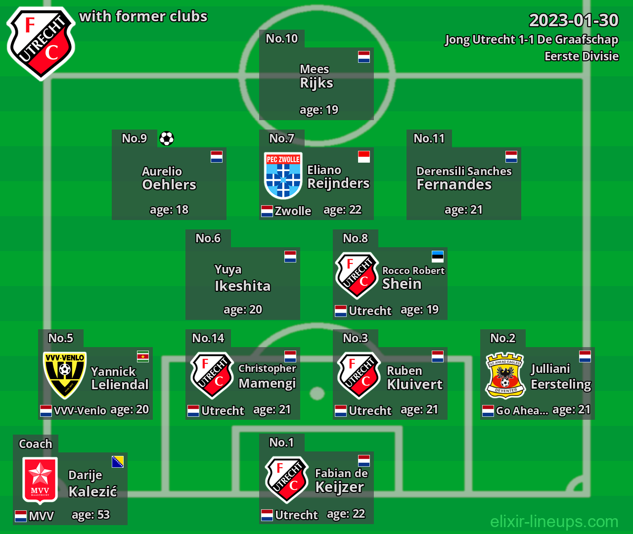 Jong Utrecht with latter clubs 2023-01-30