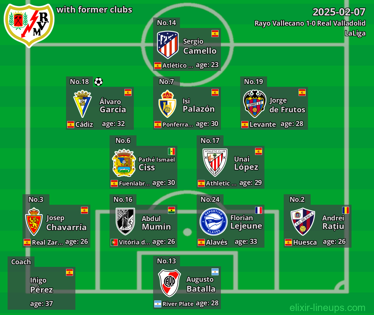 Rayo Vallecano with former clubs 2025-02-07