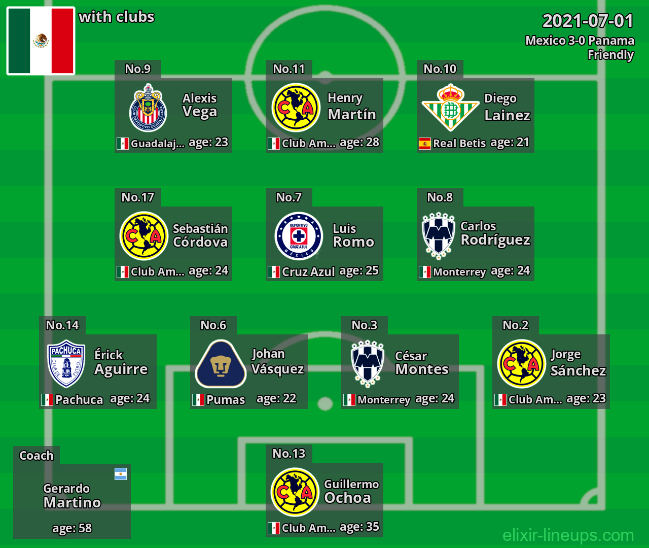 Mexico 2021-07-01