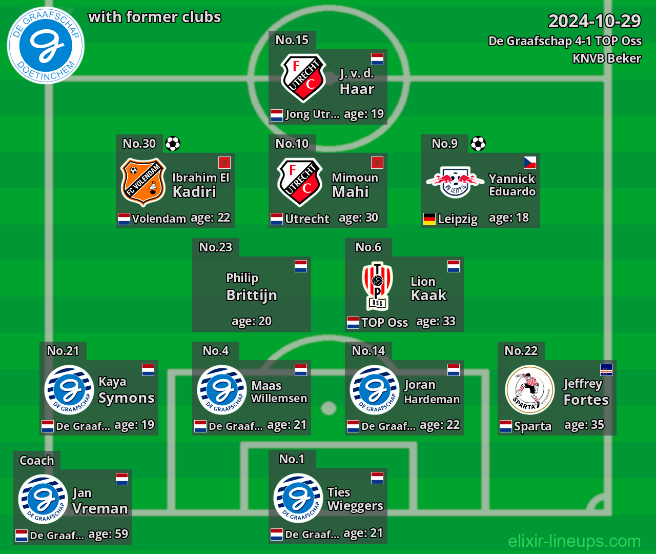 De Graafschap with former clubs 2024-10-29