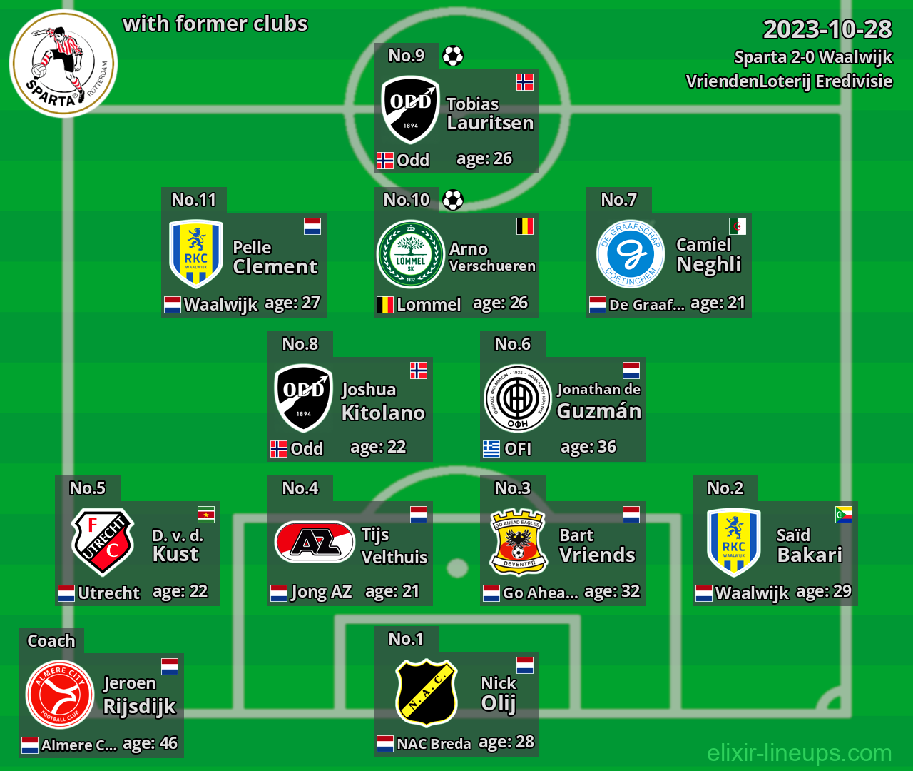 Sparta with latter clubs 2023-10-28