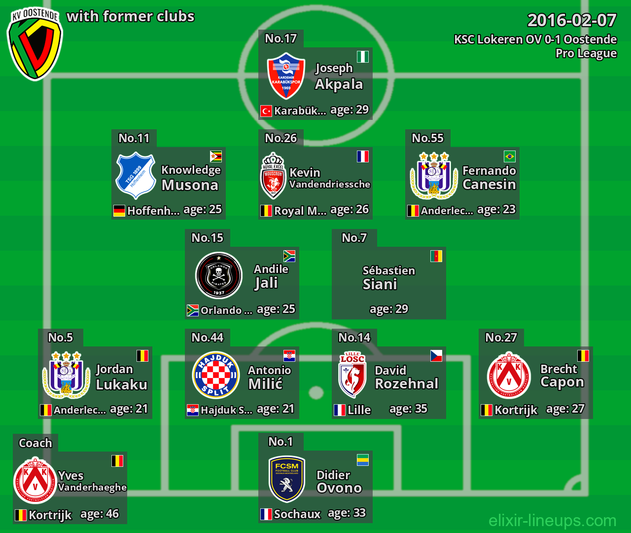 Oostende with latter clubs 2016-02-07