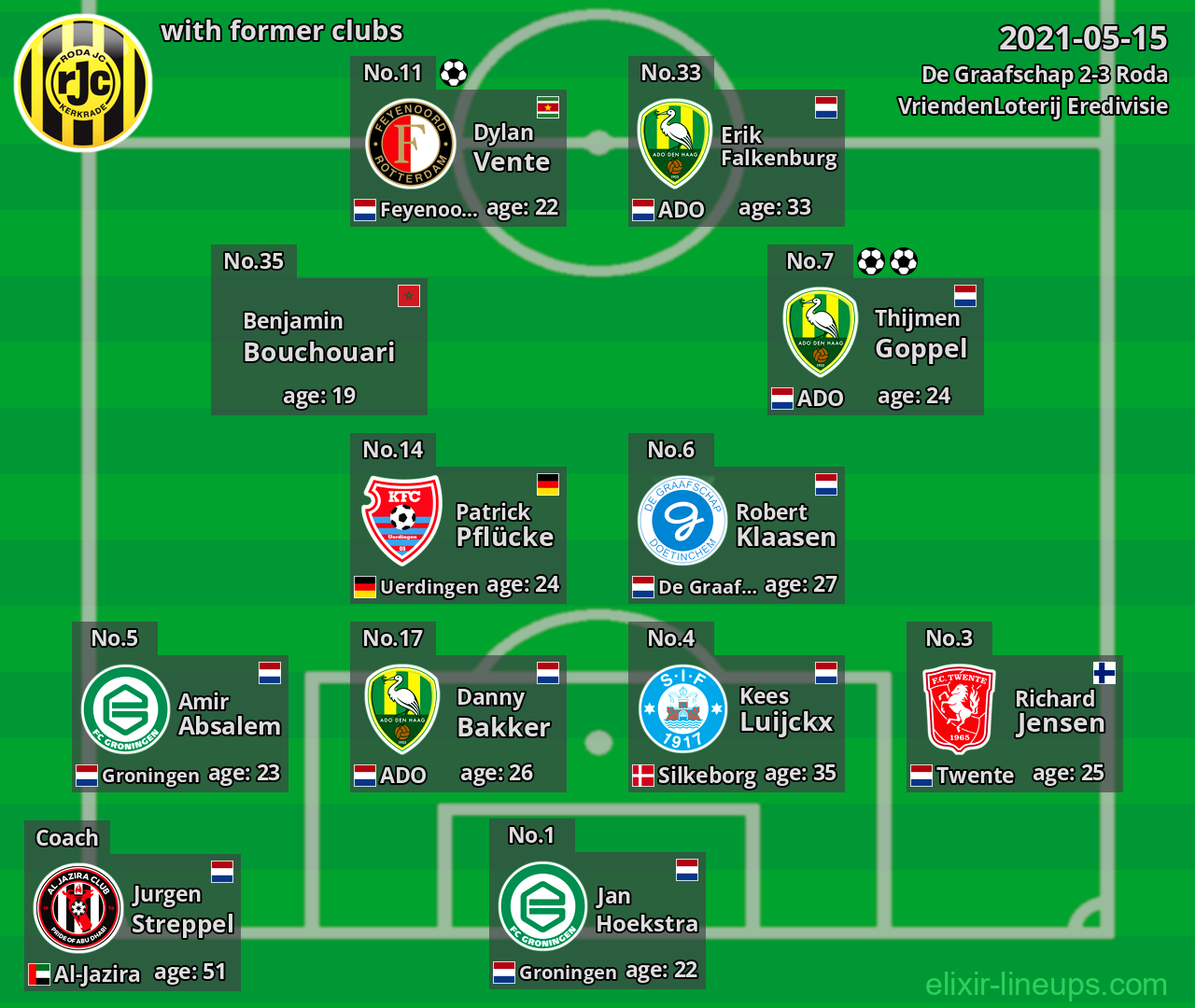 Roda with former clubs 2021-05-15