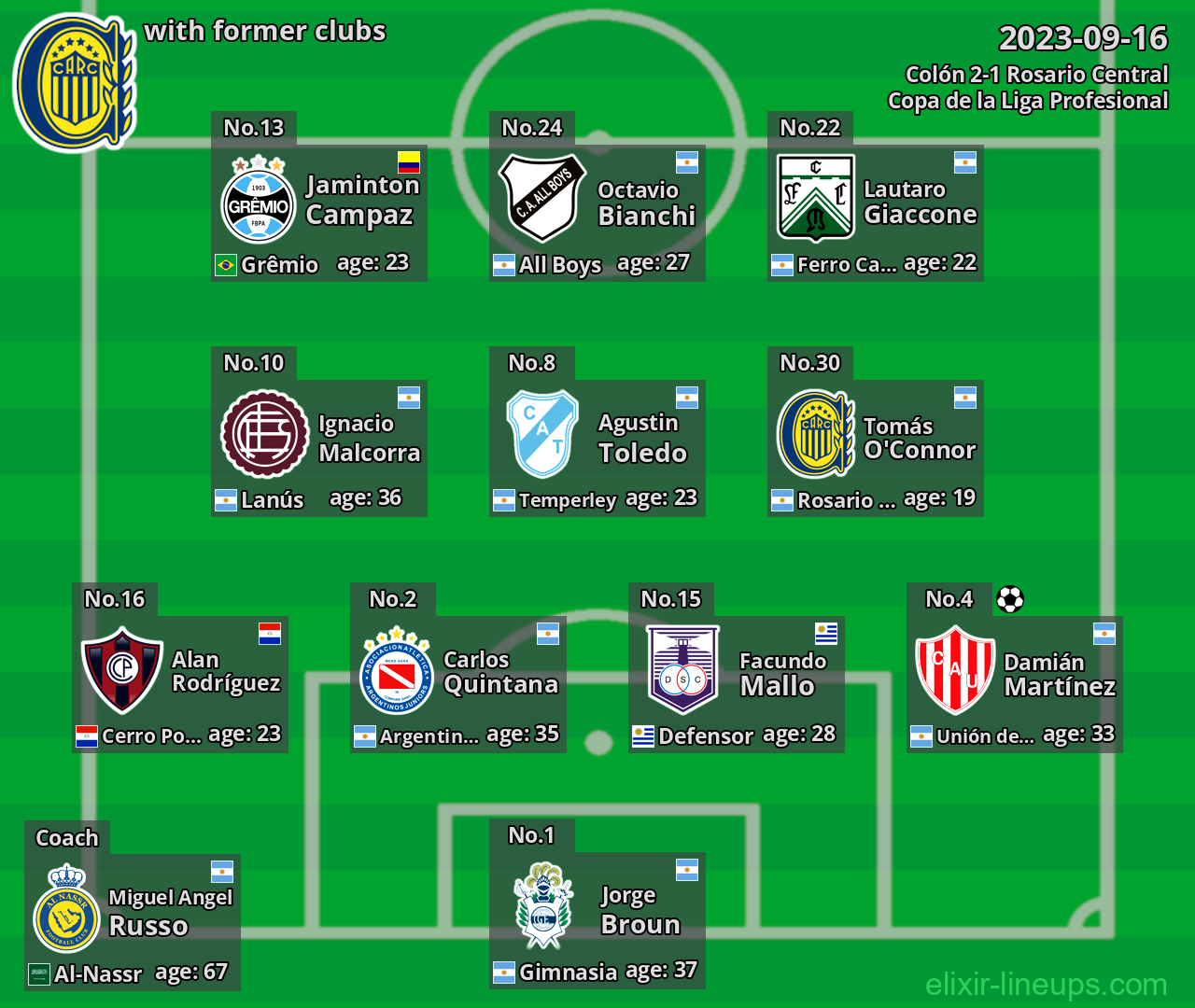 Rosario Central with latter clubs 2023-09-16