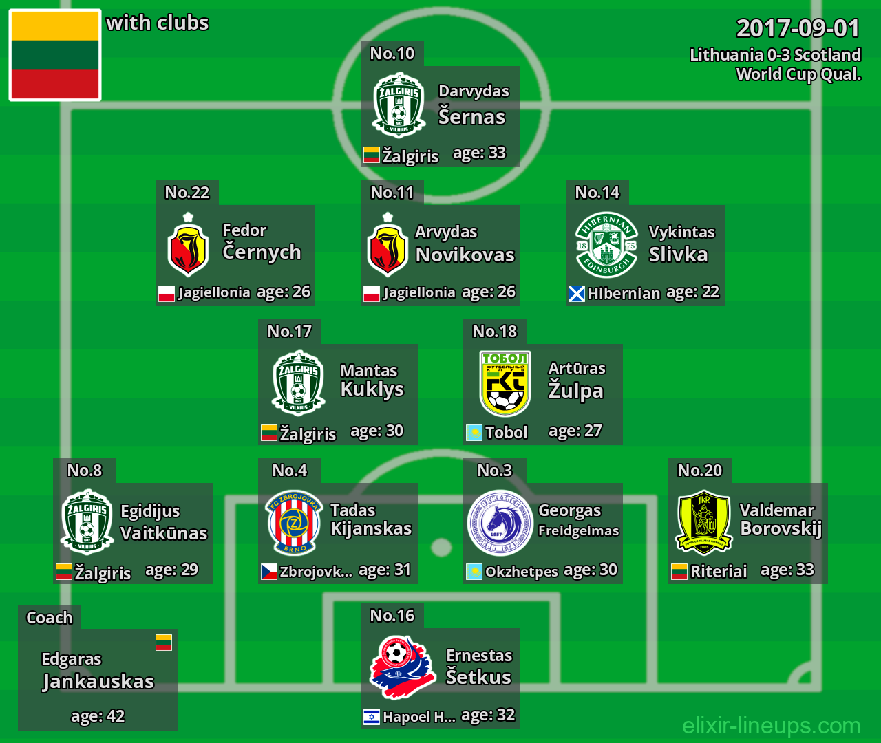 Lithuania 2017-09-01