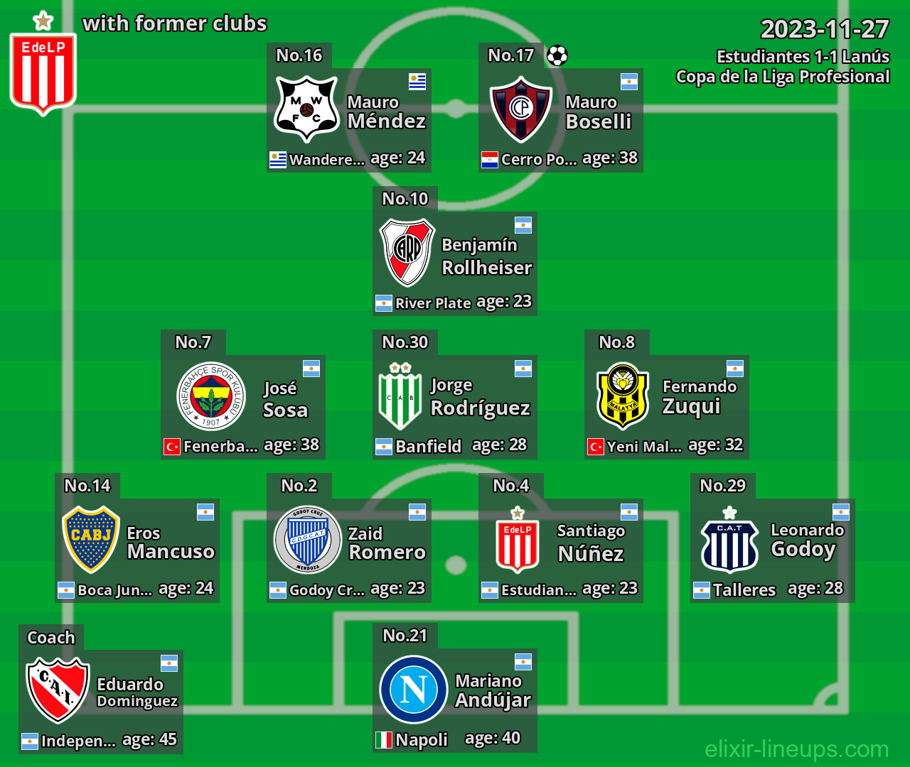 Estudiantes with former clubs 2023-11-27