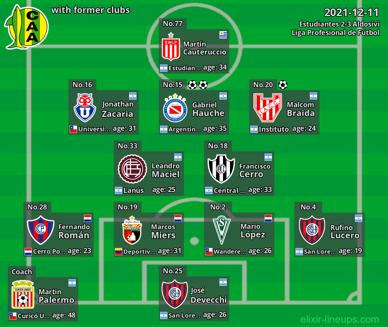Aldosivi with former clubs 2021-12-11