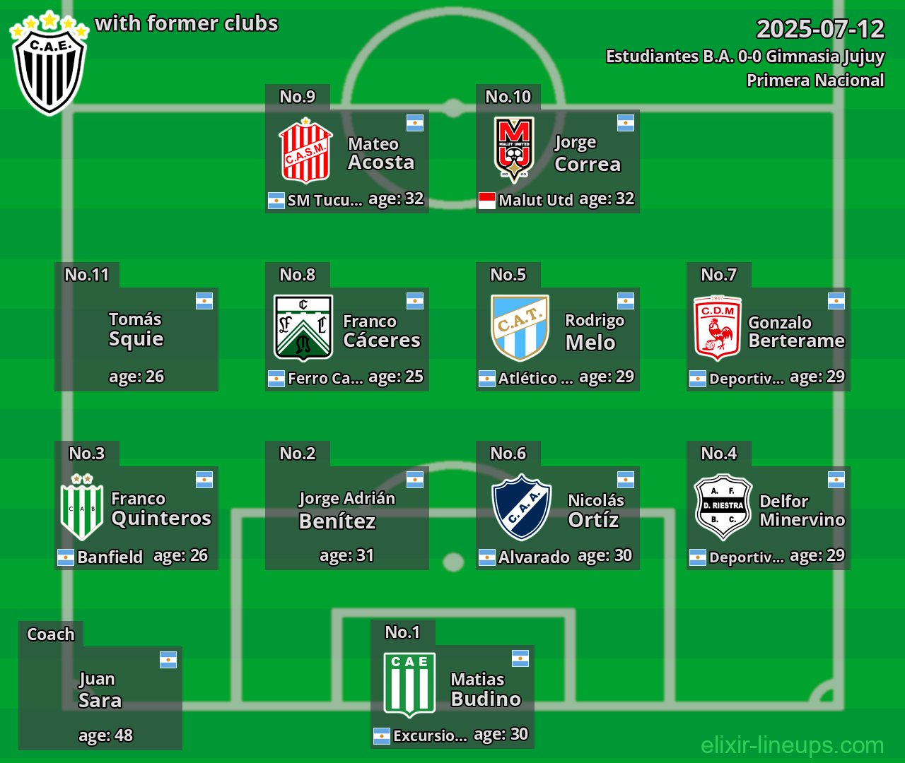 Estudiantes B.A. with former clubs 2025-07-12