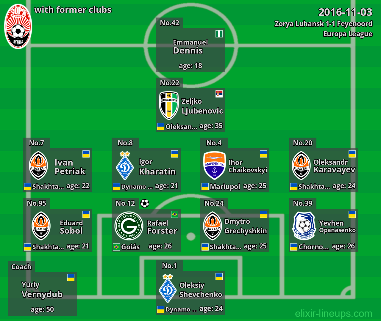 Zorya Luhansk with former clubs 2016-11-03