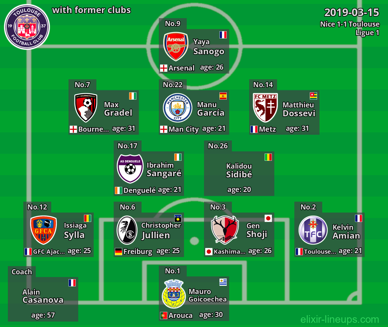 Toulouse with latter clubs 2019-03-15