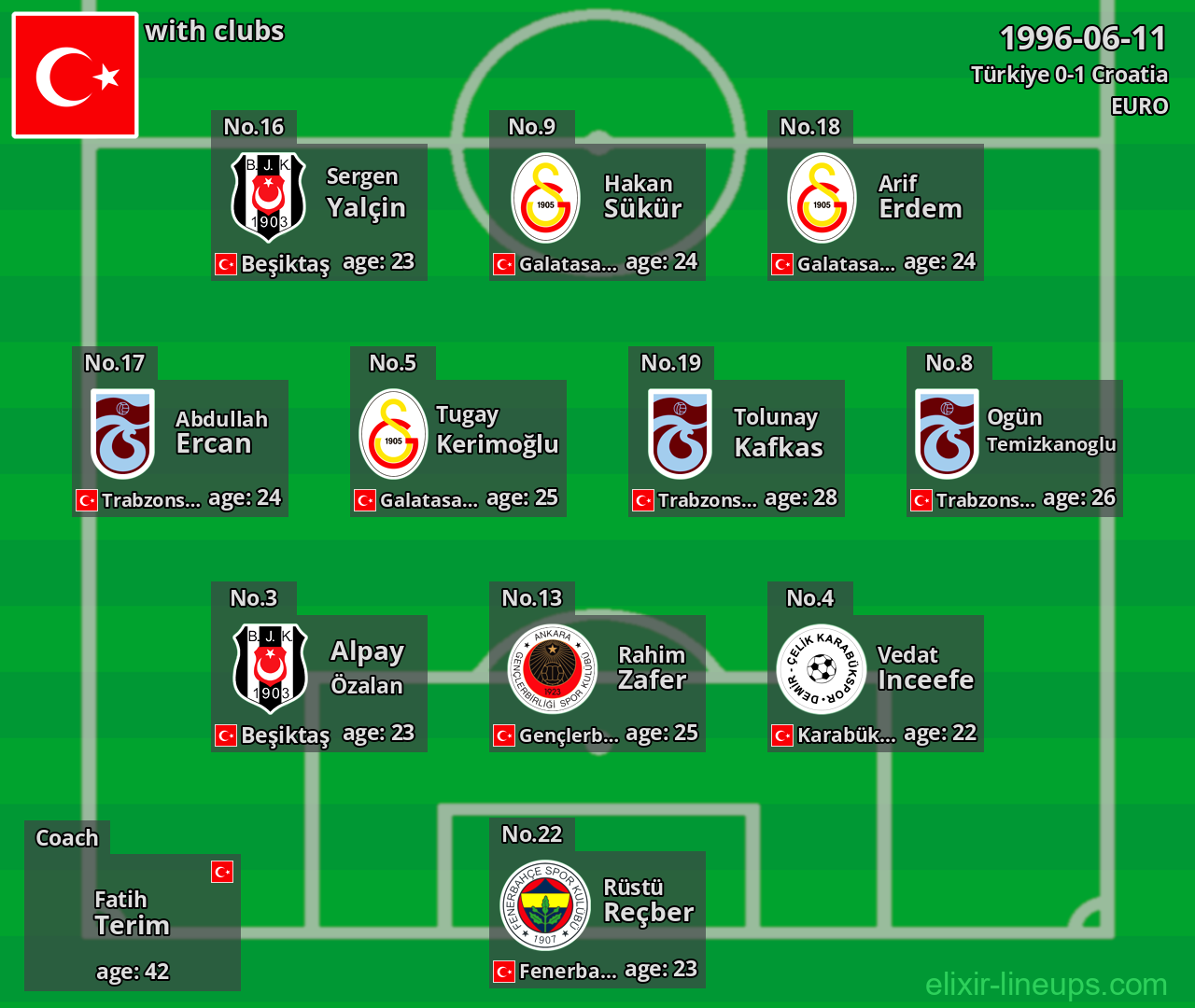 Türkiye 1996-06-11