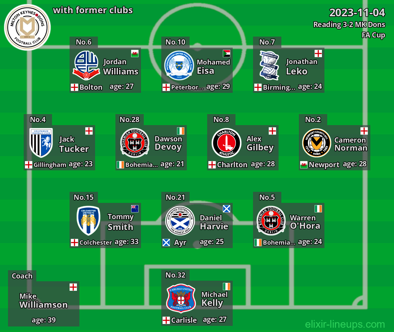 MK Dons with latter clubs 2023-11-04