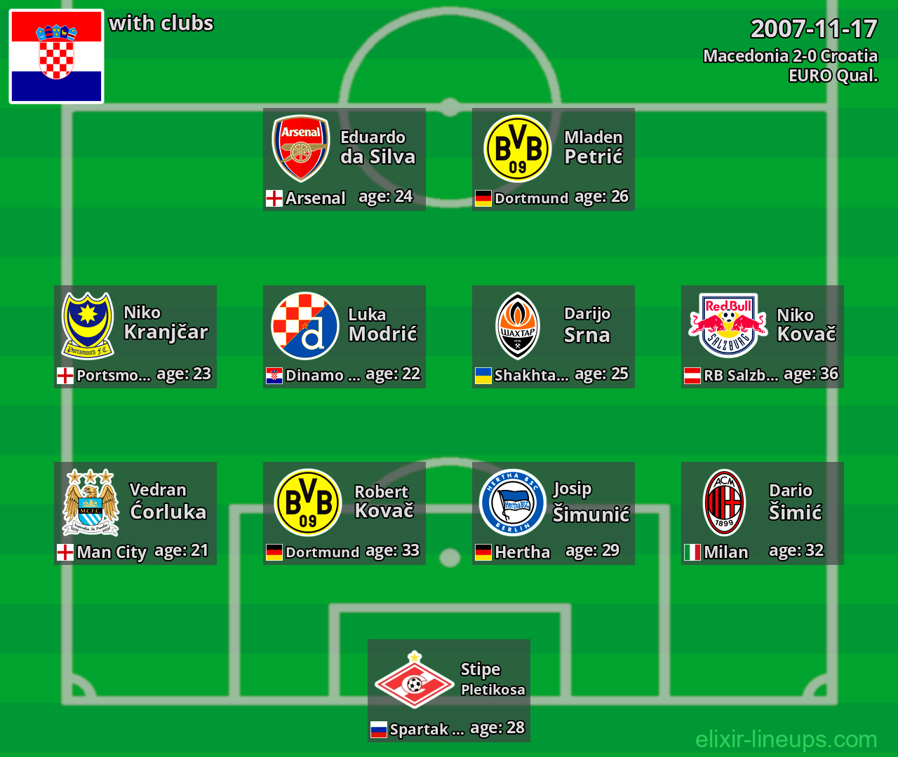 Croatia 2007-11-17