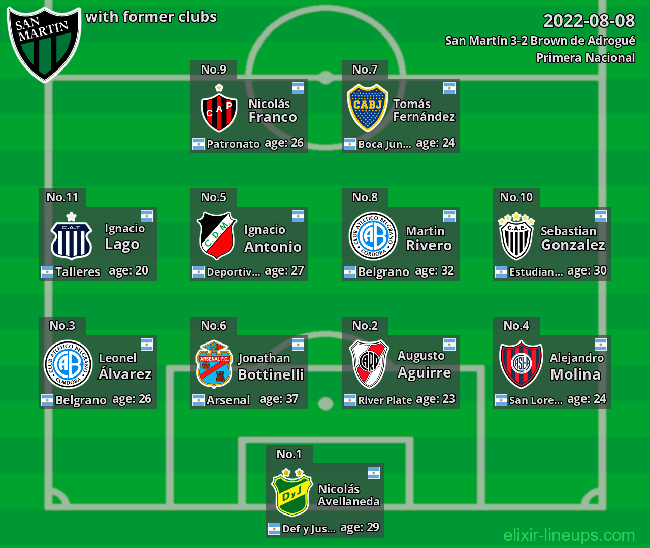 San Martín with latter clubs 2022-08-08