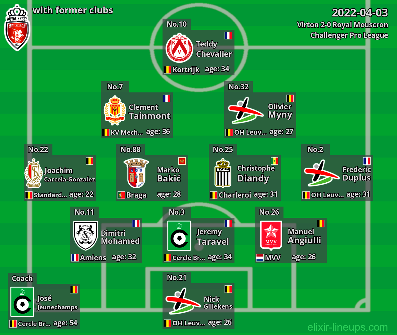 Royal Mouscron with latter clubs 2022-04-03