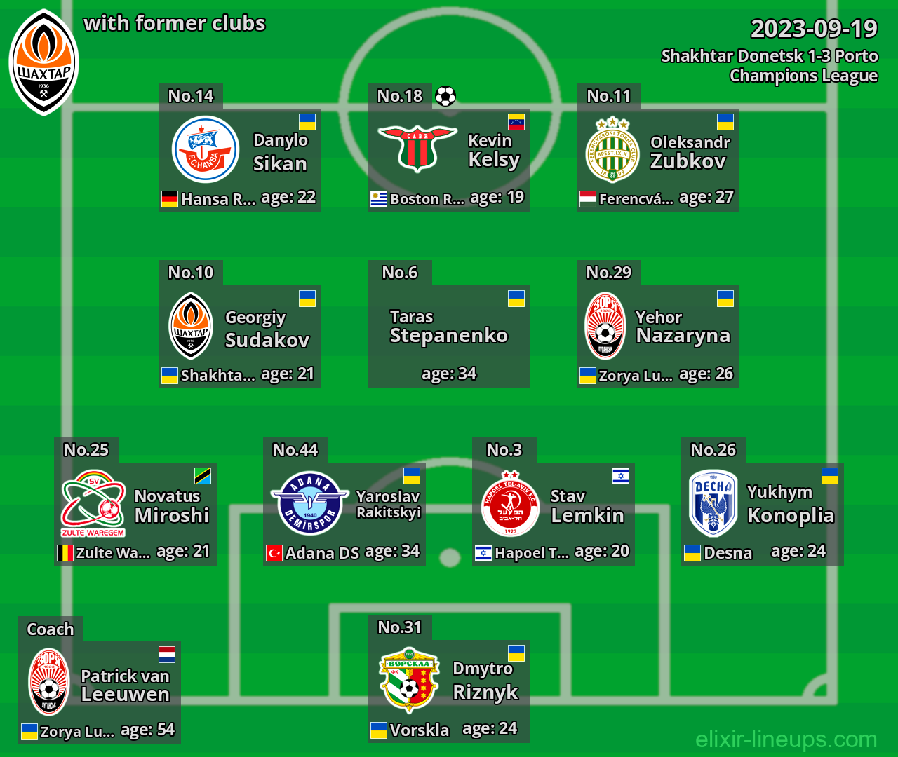 Shakhtar Donetsk with latter clubs 2023-09-19